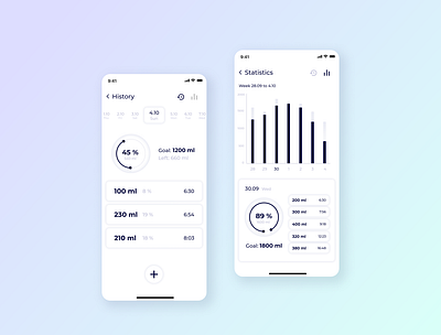 Water Tracker | Mobile App | History & Statistics app design designs mobile uiux mobile ux mobileapp ui ux web webdesign