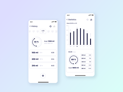 Water Tracker | Mobile App | History & Statistics