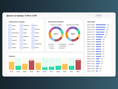 Dashboard | Part 1 app design designs ui ux web webdesign