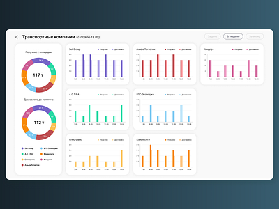 Dashboard | Part 2 app design designs ui ux web webdesign