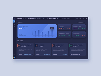 Dashboard dashboard design ui ux