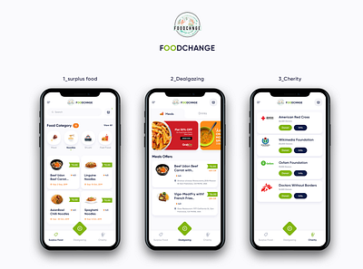 Food Change app