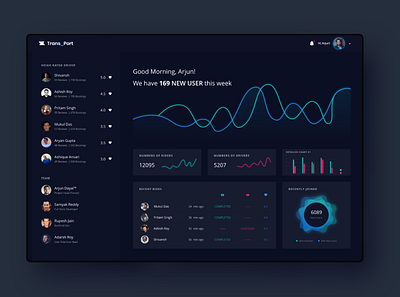 Dashboard Design For Truck Booking App adobe xd branding daily ui dashboard dashboard design design infographic transport transportation design truck ui uiux ux