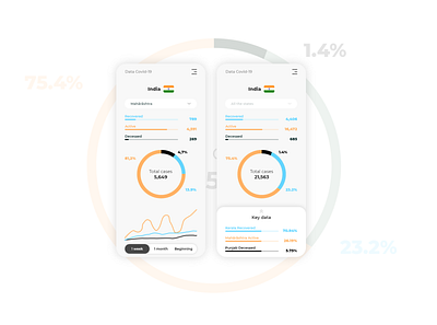 Daily UI 018 Analytic chart analytics chart application daily 100 challenge daily ui daily ui 018 dailyui dailyui 018 mobile ui