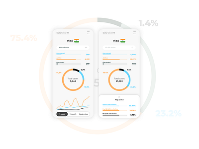 Daily UI 018 Analytic chart