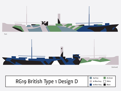 RG19 British Type 1 Design D camouflage dazzle illustration