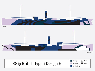 RG19 British Type 1 Design E camouflage dazzle illustration