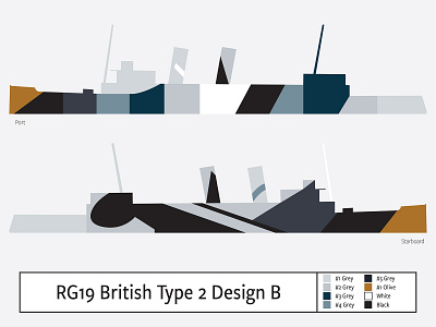 RG19 British Type 2 Design B camouflage dazzle illustration