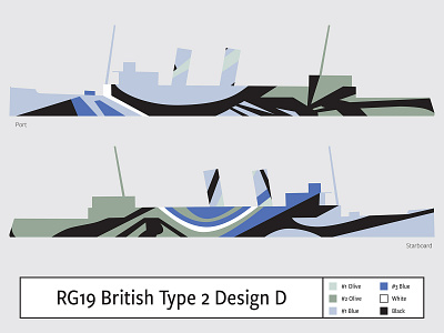 RG19 British Type 2 Design D camouflage dazzle illustration