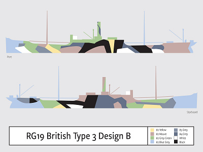 RG19 British Type 3 Design B