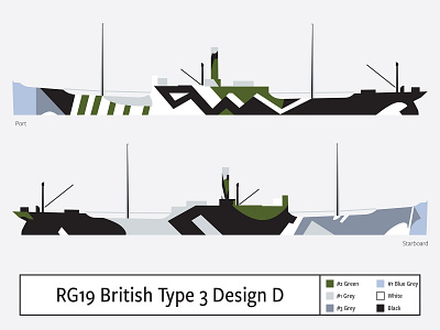 RG19 British Type 3 Design D camouflage dazzle illustration