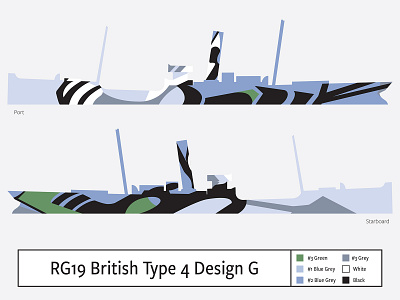 RG19 British Type 4 Design G camouflage dazzle illustration