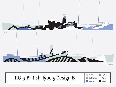 RG19 British Type 5 Design B