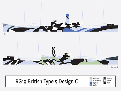 RG19 British Type 5 Design C