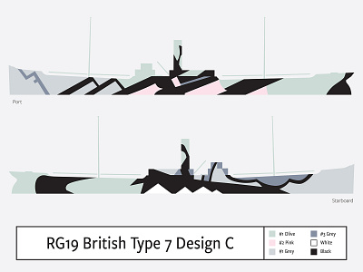 RG19 British Type B Design C camouflage dazzle illustration