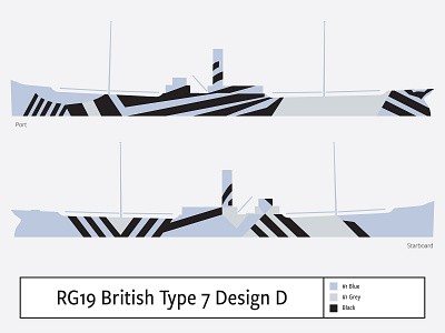 RG19 British Type B Design D camouflage dazzle illustration