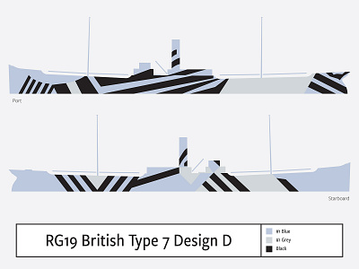 RG19 British Type B Design D