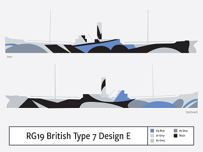RG19 British Type B Design E camouflage dazzle illustration