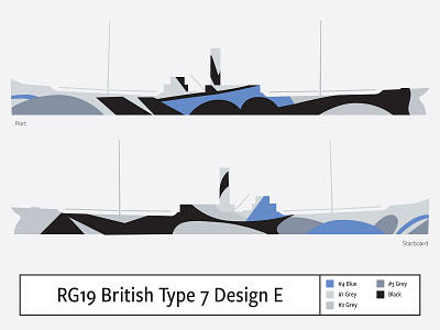 RG19 British Type B Design E