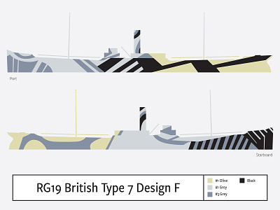 RG19 British Type B Design F camouflage dazzle illustration