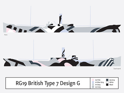 RG19 British Type B Design G camouflage dazzle illustration