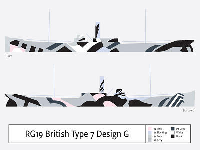 RG19 British Type B Design G