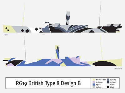 RG19 British Type 8 Design B camouflage dazzle illustration