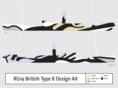 RG19 British Type 8 Design AX camouflage dazzle illustration