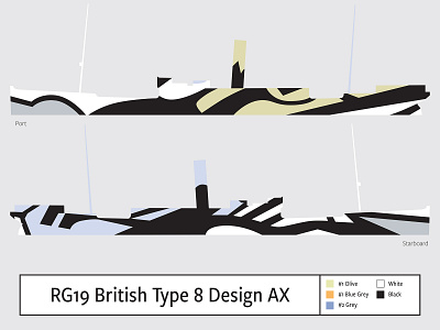 RG19 British Type 8 Design AX