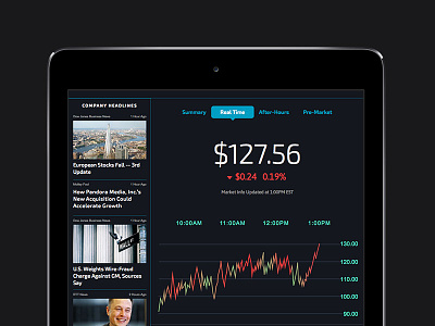 Nasdaq Stock Profile finance nasdaq stock market stocks tablet design