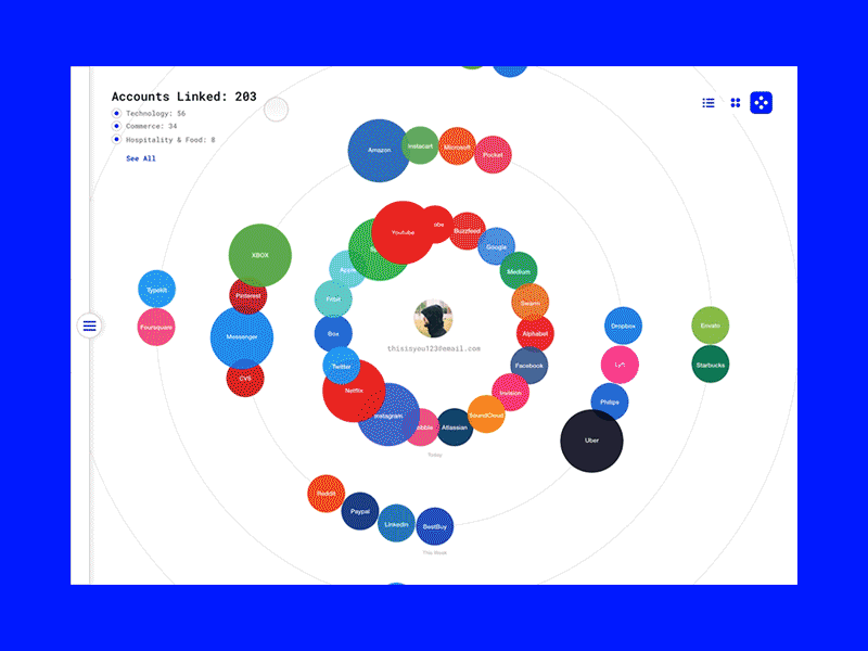 UnSubbed, User Profile Concept animation brands circles color colorful daily ui daily ui 006 data design email ui unsubscribe user profile