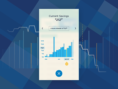 Graphing Confession app chart critique data deliverable finance graph product ui ux visual