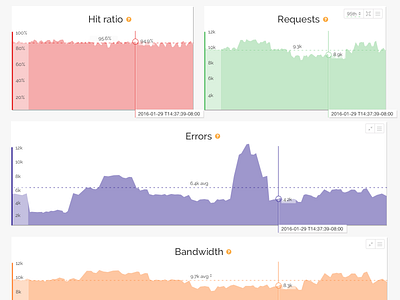 Graph style on hover data graph