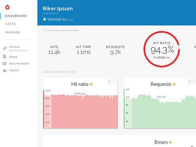 Responsive navigation for large screen navigation