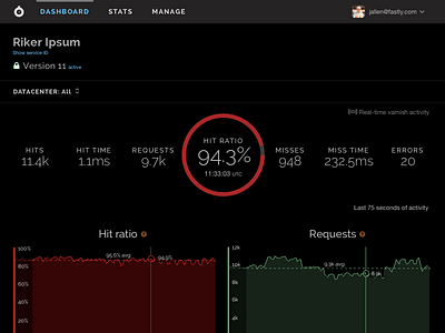 Darkmode: dashboard theme for vampires dark dashboard theme