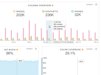 Bar chart on hover