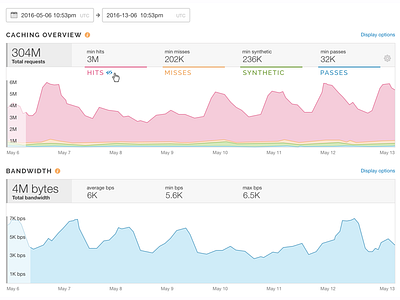 Graph summary (sports zone inspiration) data visualization graphs