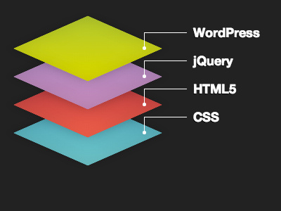 CSS3 Transforms Experiment