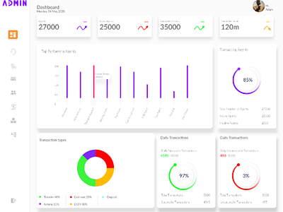 Admin dashboard