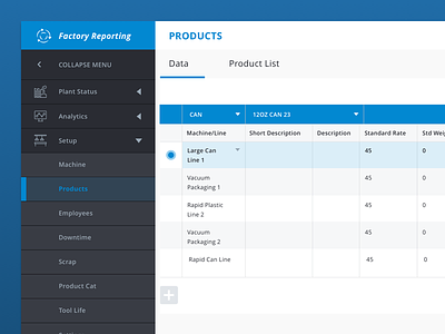 Manufacturing production line dashboard