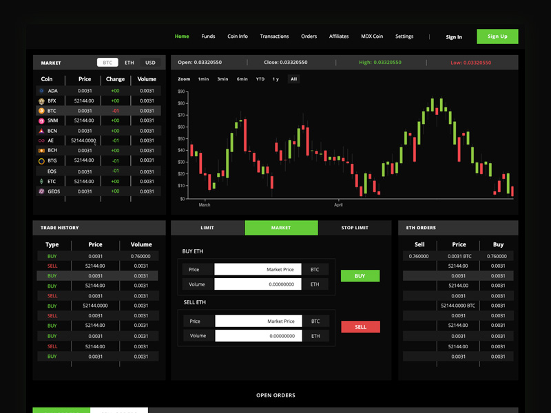 Crypto Exchange Platform (Dark Theme) by Aditya Kumar on ...