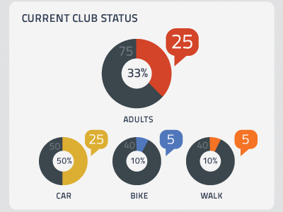 Club Scheduler Status Graphic api bike car chart dynamic gym health club infographic walk