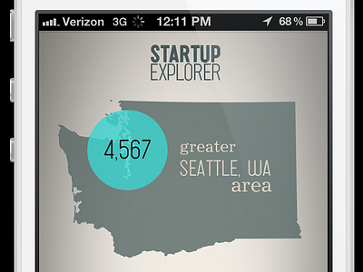 Startup Explorer by Buddy