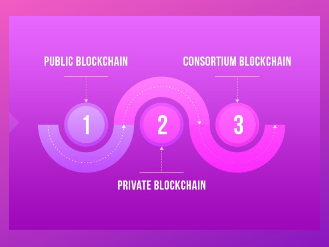 blockchain-by-ico-development-on-dribbble