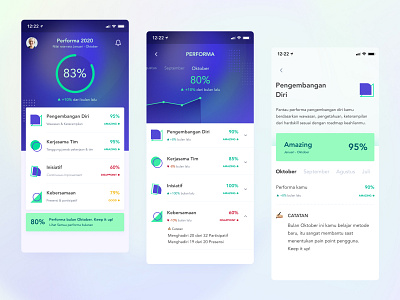Dashboard Performance Review app design chart class dashboard performance profile page