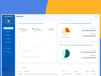 Dashboard - finance dashboad dashboard ui finance