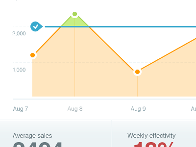 Dashboard administration backend dashboard data graph interface panel simple visualization