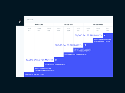 GENPIC Pitch Deck abstract