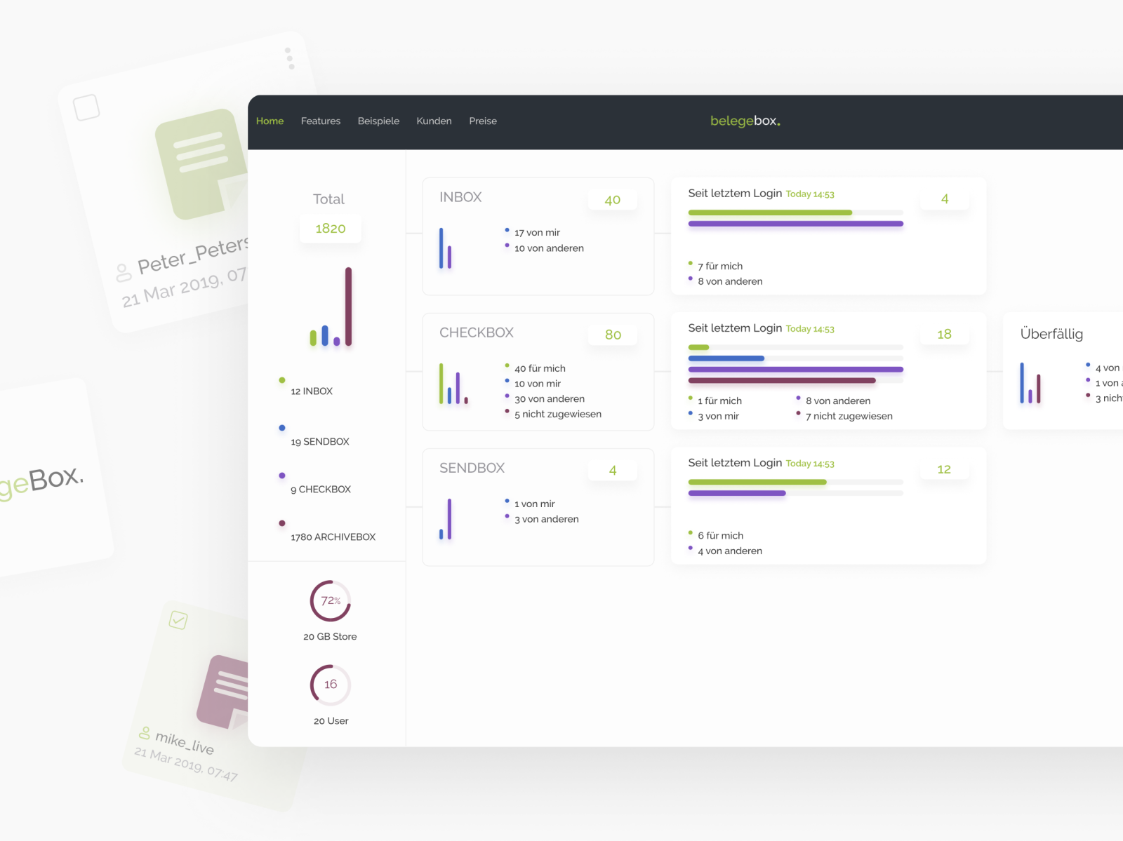 Belegebox - Document Management System Dashboard by Karina Mironowska ...