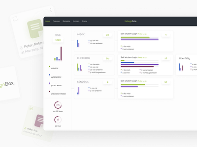 Belegebox - Document Management System Dashboard